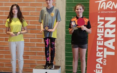 Résultats des Titres départementaux jeunes