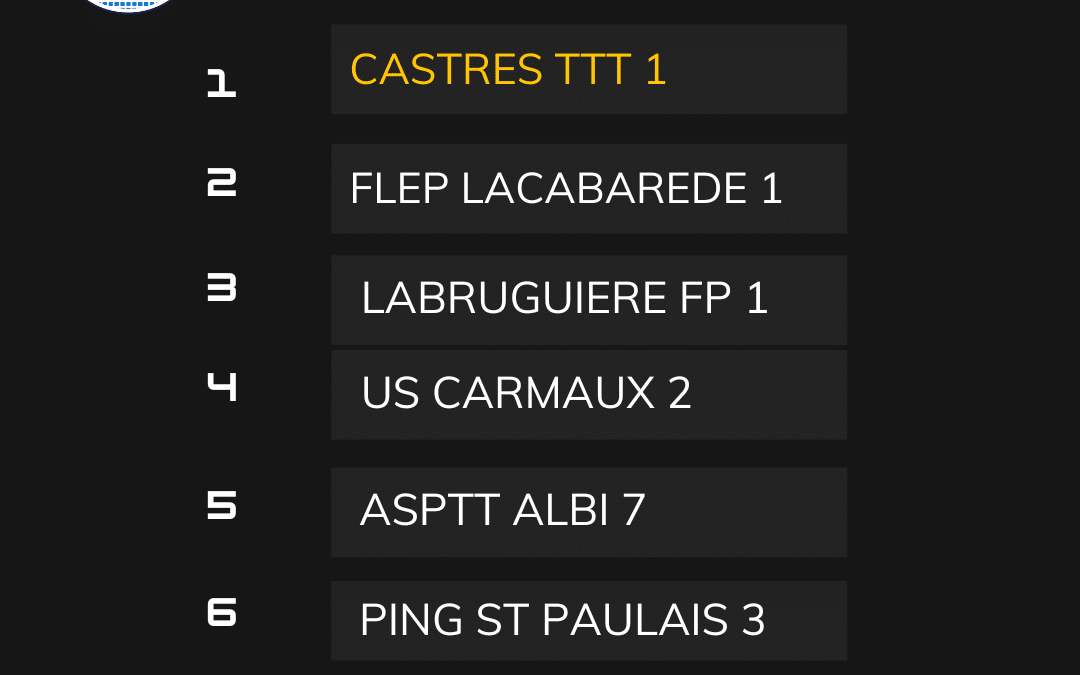 Classement 1ere phase Championnat 2025-2026