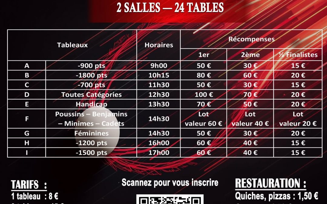 Tournoi du 1er de Graulhet